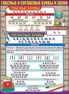 Плакат "Гласные согласные буквы и звуки", 0800672
